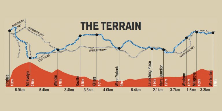 walking-the-lilydale-to-warburton-rail-trail-hiking-in-australia-and